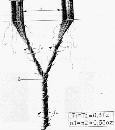 环锭紧密纺生产股线的技术（绮丽紧密赛络纺）