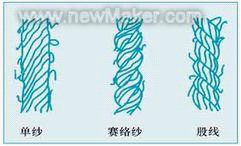 紧密纺技术的最新进展和前景