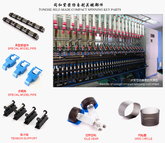 紧密纺在新型环锭细纱的应用概况介绍