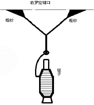 须条间距对于赛络纺的影响