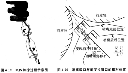 加捻成纱在喷气纺纱中的工艺原理