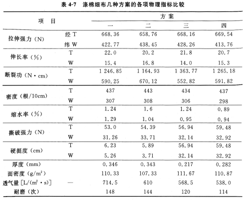 喷气纺纱的适纺原料