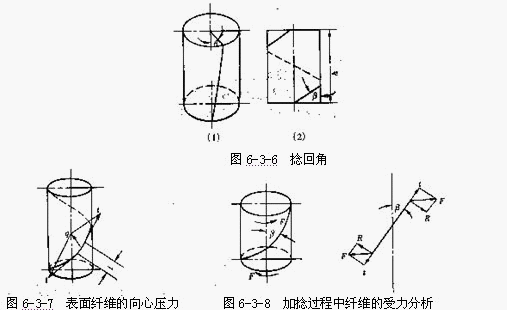 假捻与阻捻对比介绍