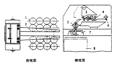 并条工序的工艺配置