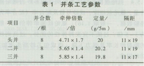 牵伸倍数及牵伸分配