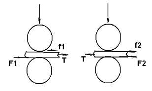 牵伸力与握持力