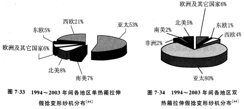 变形加工丝路和自动控制