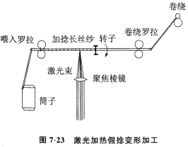 加热系统中的各类加热方法