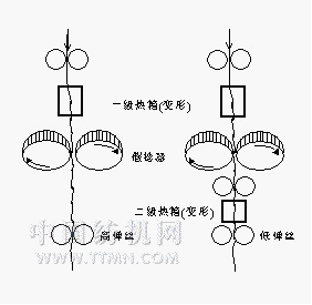 假捻变形加工原理