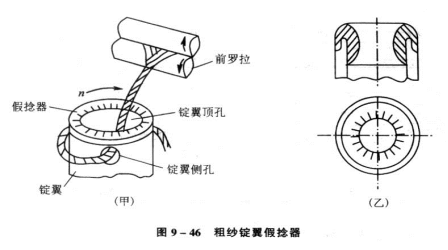 假捻原理在成纱工艺中的应用