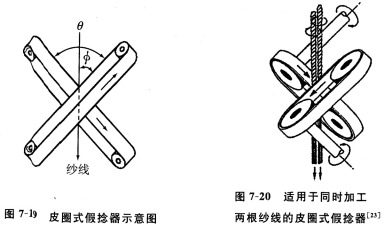 皮圈式假捻器和搓环式假捻器