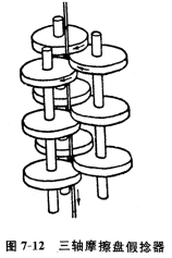 三轴摩擦盘假捻器