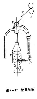真捻原理在成纱工艺中的应用