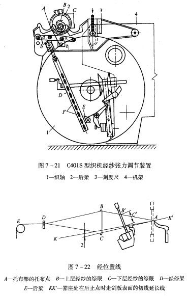 织造工艺参数的确定之经位置线