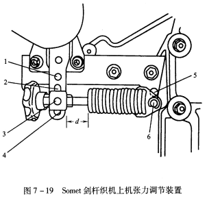 织造工艺参数的确定之上机张力