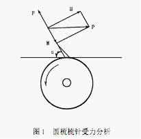 高效园梳提高B311 系列精梳机的产量