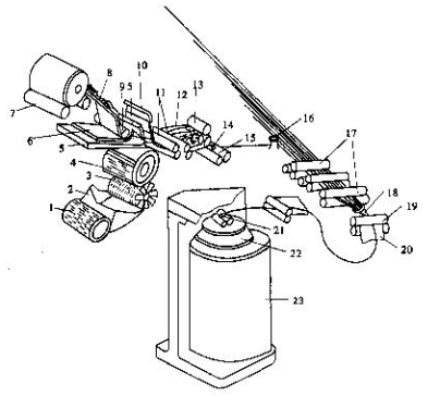精梳机的工艺流程