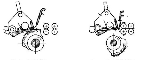 精梳机工作的运动配合