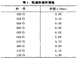 毛精梳机新型整体式圆梳锡林