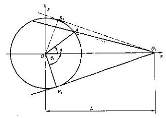 钳板部分的工艺分析