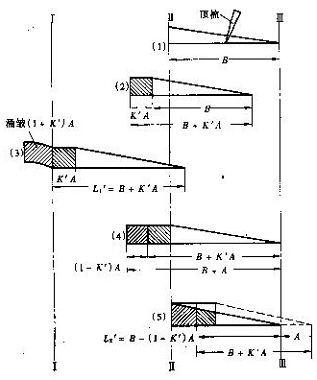 喂棉过程分析（二）