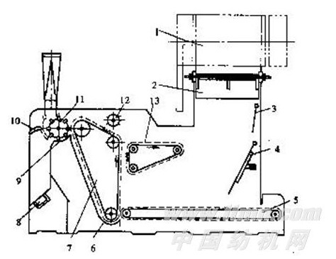 A006B型自动给棉机