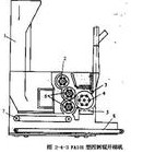 开清棉机械类型及联合机组成