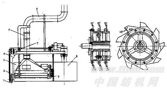 开清梳联合机举例