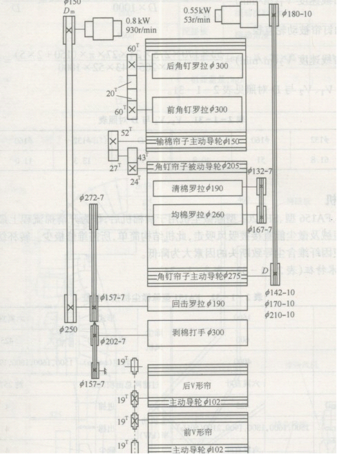 棉箱给棉机