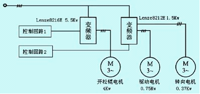 往复式自动抓棉机性能分析