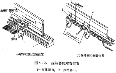 供气压力、辅助喷嘴与探纬器的相关工艺参数