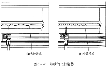 拉伸喷嘴的启闭时间与、主、辅喷嘴供气压力的确定