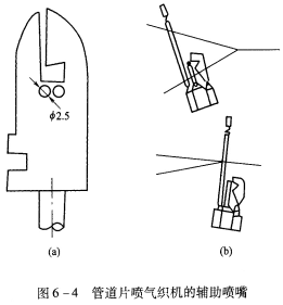喷气织机引纬系统的类型