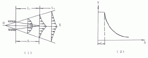 喷射气流的性质