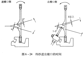 上机张力及纬纱飞行时间(飞行角)