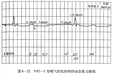 纬纱动态张力的变化规律