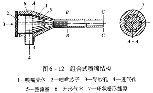 主喷嘴与辅助喷嘴的结构