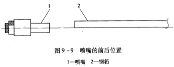 喷射泵及喷嘴位置的调整