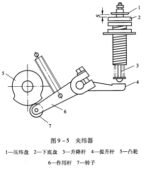 喷水引纬系统之夹纬器水泵