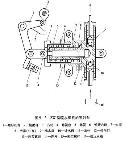 喷水引纬系统之喷射泵