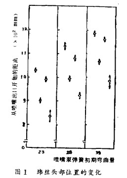 引纬机构及诊断系统必要条件