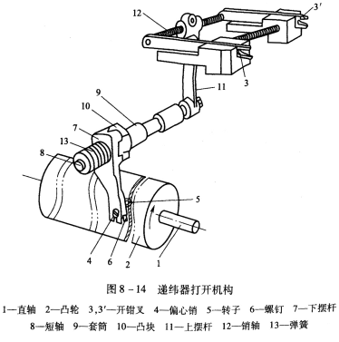递纬器开钳机构
