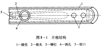 片梭引纬过程之片梭