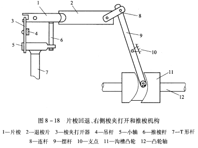 推梭与选纬机构