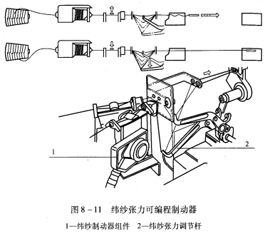 纬纱张力可编程制动器及纬纱交接