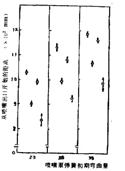 引纬机构和纬丝飞行