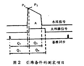 诊断系统必要条件