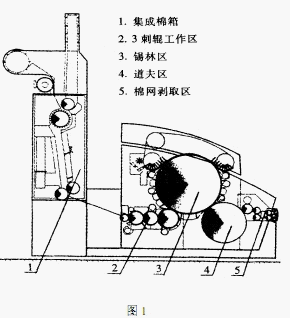 C60 型和DK903梳棉机主要技术特点