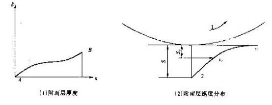 刺辊部分的除杂作用