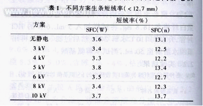 梳棉机静电特殊吸风装置的试验研究